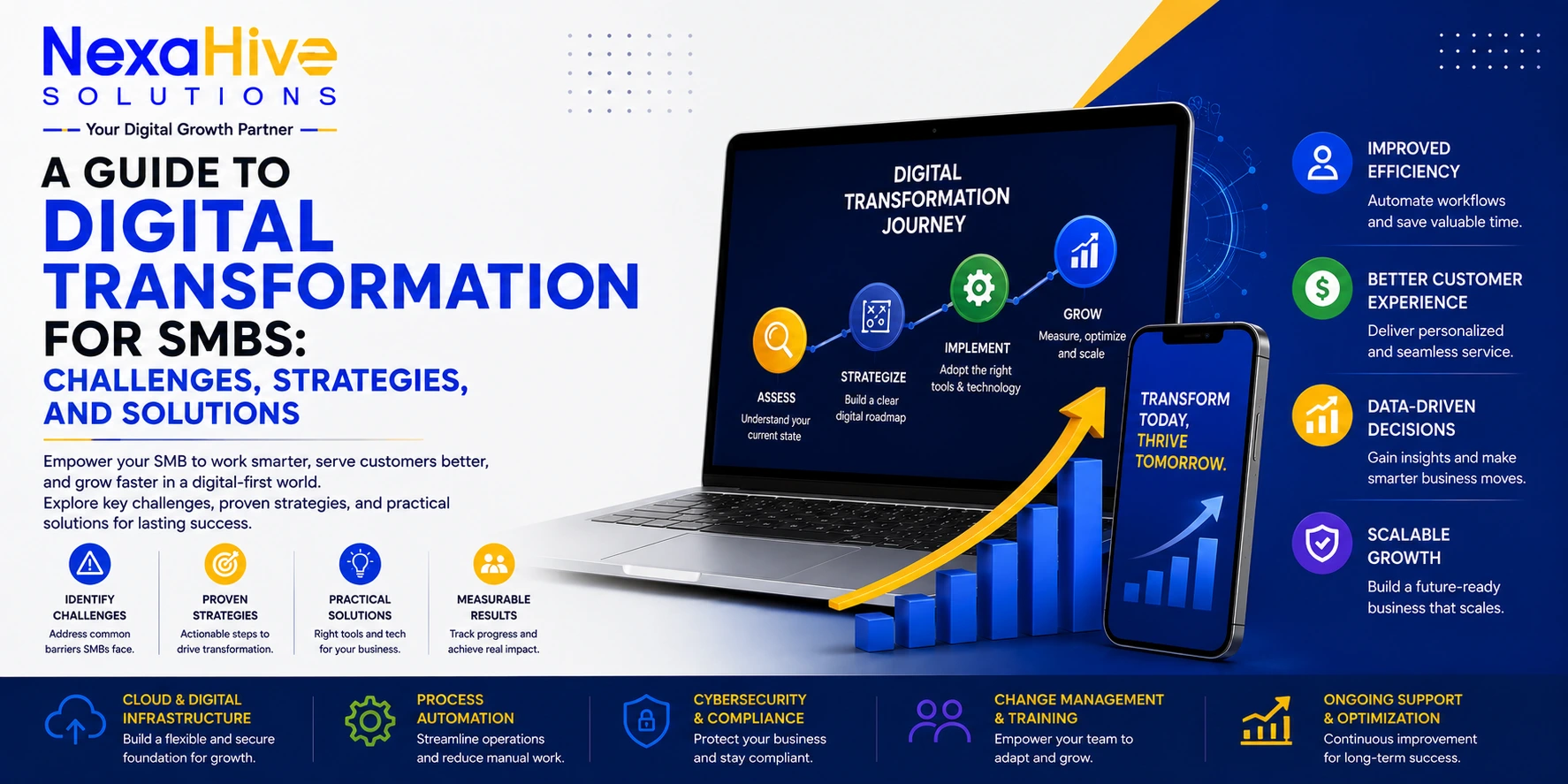 A Guide to Digital Transformation for SMBs