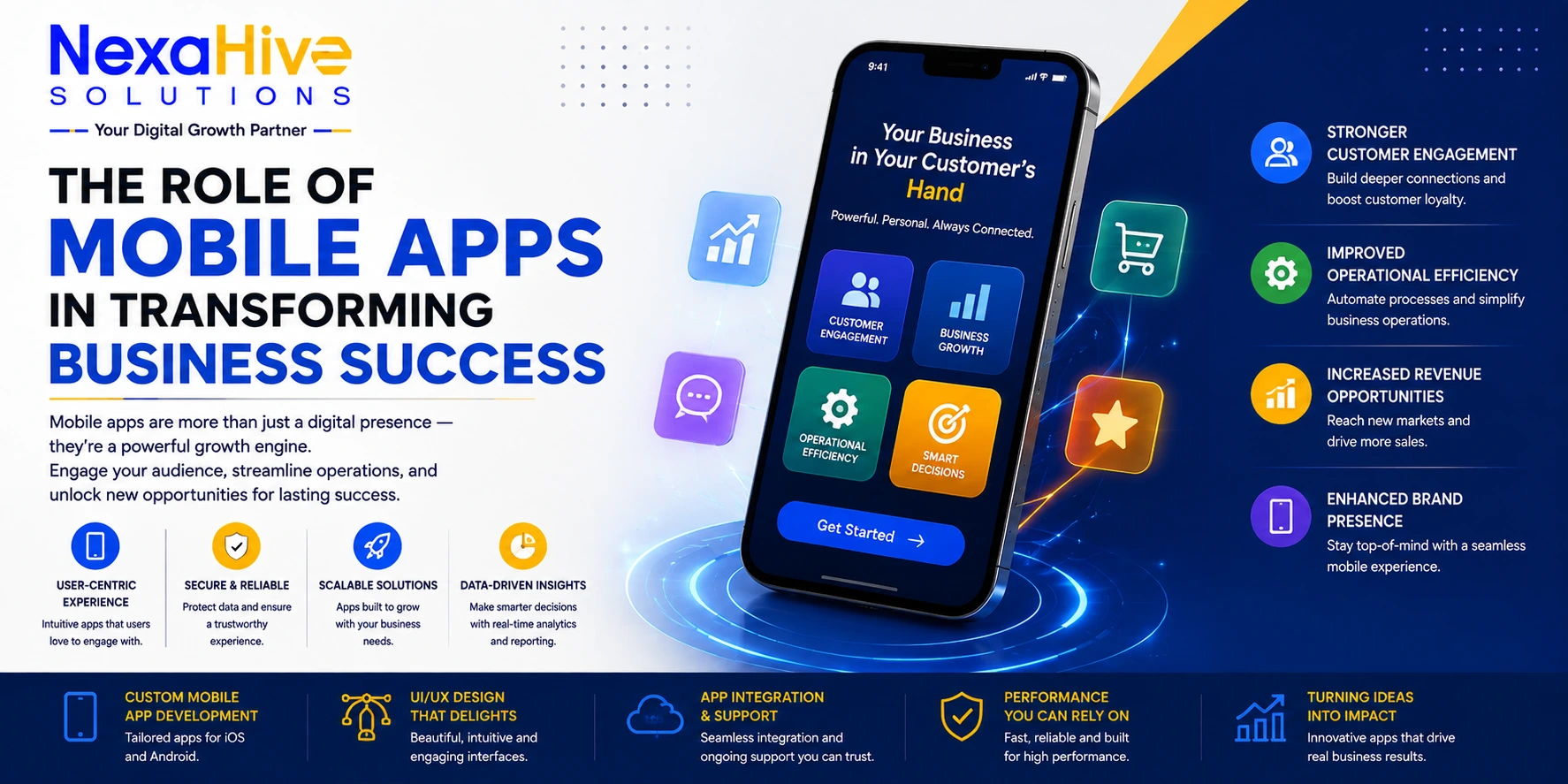 Role Of Mobile Apps